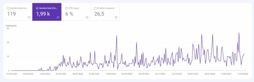 Statistiques SEO